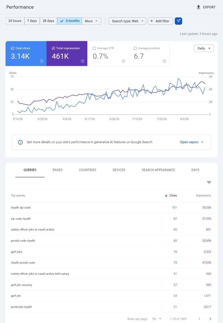 Google Search Console SEO Dominance